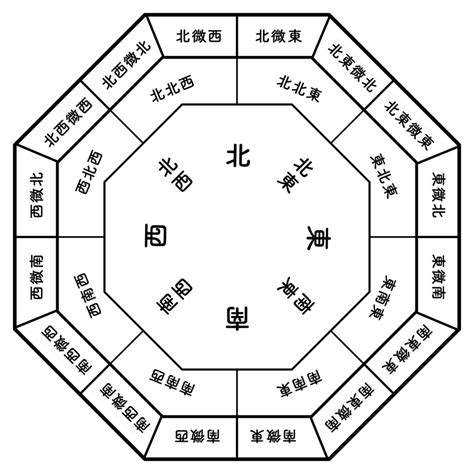 2023方位顏色風水